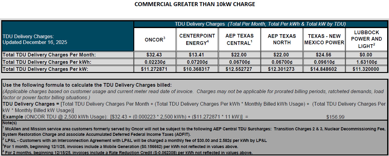 BUS TDU Charges